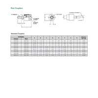 A500-610 NUMATICS/AVENTICS NFPA CYLINDER PART A SERIES ROD COUPLER 1 1/2-12